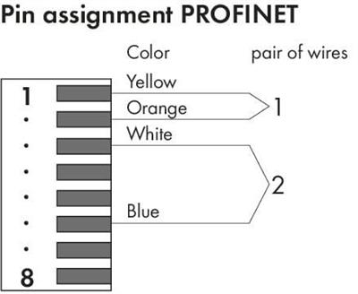 WAGO 750-979/000-013  Konnektör PROFINET RJ-45 Cat 6A Açılı AWG 22 Burkulmayı Önleme