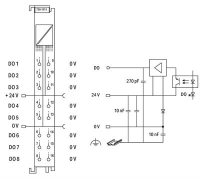 WAGO 750-1515 8 Kanallı Dijital Çıkış 24 VDC 0,5 A 2 İletkenli Bağlantı