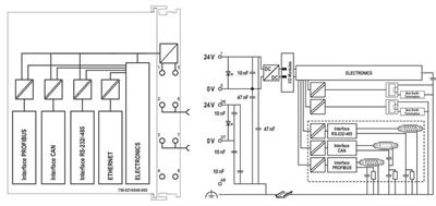 WAGO 750-8216/040-000  Kontrolör PFC200 2.Nesil 2xETHERNET RS-232/-485 CAN CANopen PROFIBUS Slave Aşırı