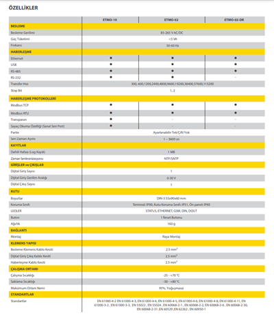 ETMO-02 Ethernet Gateway (Ağ Geçitleri)