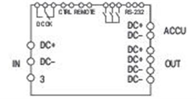 WAGO 787-870  UPS Şarj Cihazı ve Kontrolörü 24VDC Giriş Gerilimi 24VDC Çıkış Gerilimi 10A Çıkış Akımı LineMonitor İletişim Yeteneği 2.50mm²