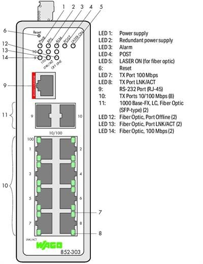 WAGO 852-303  Endüstriyel Yönetilebilir Switch 8-port 100Base-TX 2-Slot 1000Base-SX/LX Metalik Siyah