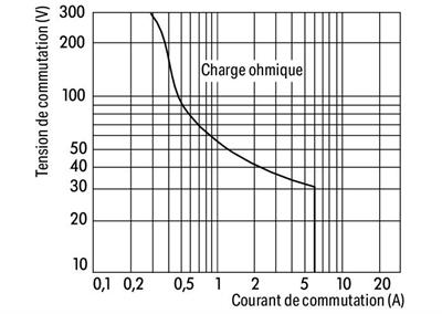 WAGO 288-380   İki Durumlu Röle Modülü Nominal Giriş Gerilimi 24VDC 1 Değişken Kontak Sınırlayıcı Sürekli Akım 6A Modül Genişliği 21mm 2.50mm² Gri