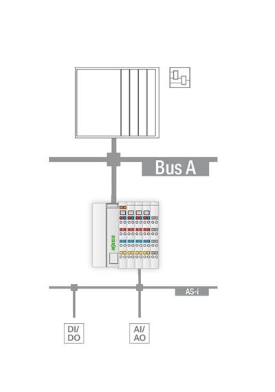 WAGO 750-655  AS Interface master