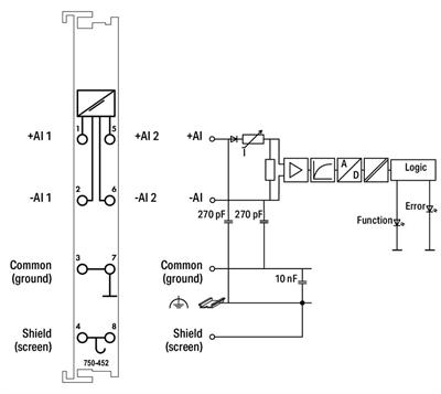 WAGO 750-452 2 Kanallı Analog Giriş 0-20 mA Diferansiyel Giriş