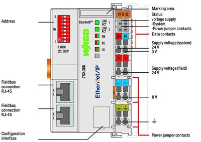 WAGO 750-366   Fieldbus Kuplörü ETHERNET 4.Nesil DLR