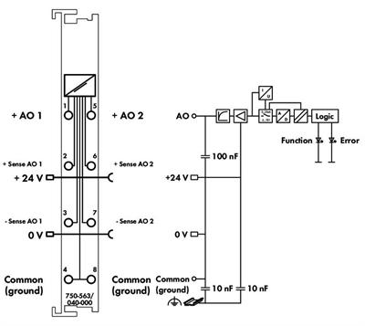 WAGO 750-563/040-000  2 Kanallı Analog Çıkış 0/4 - 20 mA 16 bit 6 - 18 VDC Aşırı