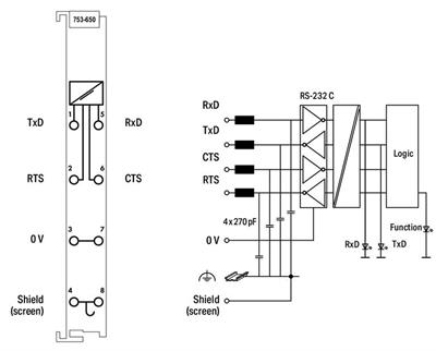 WAGO 753-650  RS-232 C Arayüzü 9600 baud Yok 8/1 bit