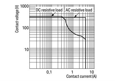 WAGO 789-552   Röle Modülü Nominal Giriş Gerilimi 24V AC/DC 4 Normalde Açık Kontak Sınırlayıcı Sürekli Akım 4A Kırmızı Durum Göstergesi Modül Genişliği 18mm 2.50mm² Gri