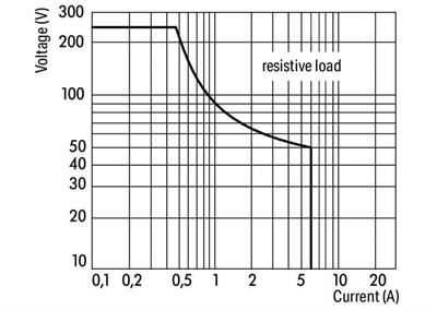 WAGO 788-384   Sürülen Kontaklı Röle Modülü Nominal Giriş Gerilimi 24 VDC 2 Değişken Kontak Sınırlayıcı Sürekli Akım 6A Kırmızı Durum Göstergesi Modül Genişliği 15mm 2.50mm² Gri