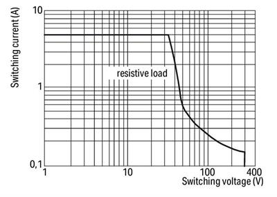 WAGO 859-353   Röle Modülü Nominal Giriş Gerilimi 12V AC/DC 1 Değişken Kontak Kırmızı Durum Göstergesi Modül Genişliği 6mm 2.50mm² Gri