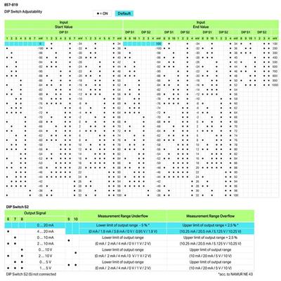 WAGO 857-819   Gerilim Sinyali Şartlandırıcı İki Kutuplu Gerilim Girişi Sinyali Akım ve Gerilim Çıkışı Sinyali Yazılım Üzerinden Konfigürasyon Besleme Gerilimi 24 VDC 6mm Modül Genişliği 2.50 mm²