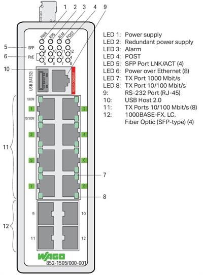 WAGO 852-1505/000-001  Endüstriyel Yönetilebilir Switch 8 Port 1000Base-T 4-Slot 1000Base-SX/LX Geniş Sıcaklık Aralığı 8xEthernet Üzerinden Güç
