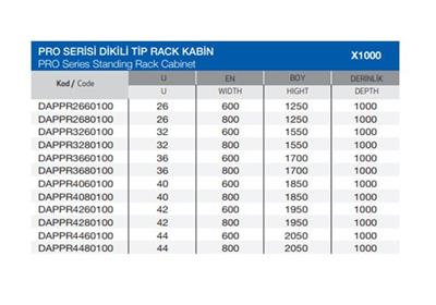 DAPPR3660100 36U 600x1700x1000 PRO SERİSİ DİKİLİ TİP RACK KABİN