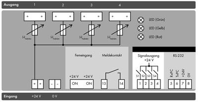 WAGO 787-862 Elektronik devre kesici; 4 kanallı; 24 VDC Giriş Gerilimi Ayarlanabilir 1 - 10A İletişim Yeteneği 10.00mm²