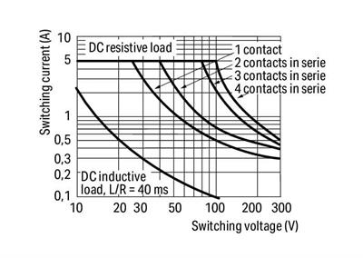 WAGO 858-507   Röle Modülü Nominal Giriş Gerilimi 115VAC 4 Değişken Kontak Sınırlayıcı Sürekli Akım 5A Manuel Çalıştırmalı Kırmızı Durum Göstergesi Modül Genişliği 31mm