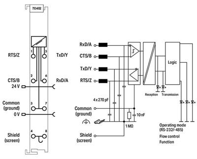 WAGO 753-652   RS-232/-485 Arayüzü