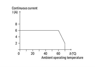 WAGO 857-642   Zaman Gecikmeli Röle Modülü Nominal Giriş Gerilimi 24VDC Sınırlayıcı Sürekli Akım 6A Demiryolu Çok Fonksiyonlu/Çok Zamanlı Sarı Durum Göstergesi Modül Genişliği 6mm