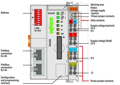 WAGO 750-893  ETHERNET Kontrolörü 4.Nesil 2xETHERNET SD Ethernet Kartı