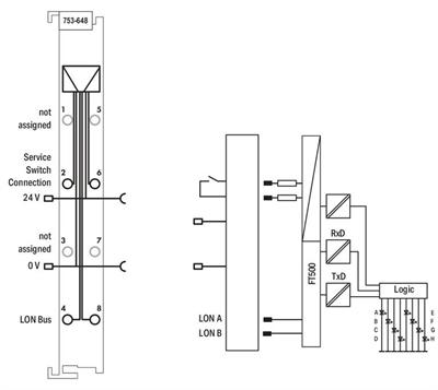 WAGO 753-648   LON® FTT Arayüzü