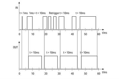 WAGO 750-422   4 Kanallı Dijital Giriş 24 VDC Pals Uzantısı