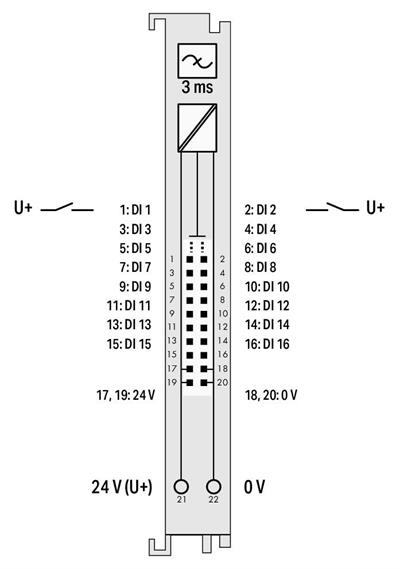 WAGO 750-1400   16 Kanallı Dijital Giriş 24 VDC 3ms Şerit Kablo