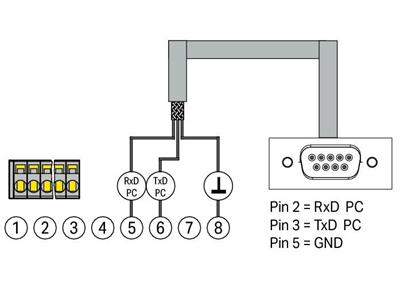 WAGO 787-890 RS-232 İletişim Kablosu Uzunluk 1.8M