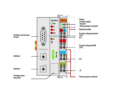 Wago 750-333 PROFIBUS DP Fieldbus Kuplörü; 2. nesil; 12 MBd