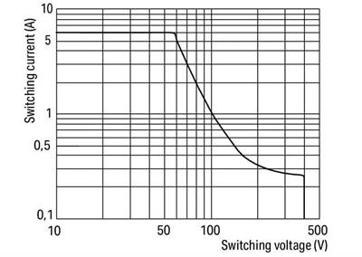 WAGO 288-414   Sürülen Kontaklı Röle Modülü Nominal Giriş Gerilimi 24V AC/DC 4 Normalde Kapalı ve 4 Normalde Açık Kontak Sınırlayıcı Sürekli Akım 6A Modül Genişliği 64mm 2.50mm² Gri