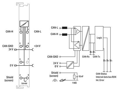 WAGO 750-658   CAN Ağ Geçidi