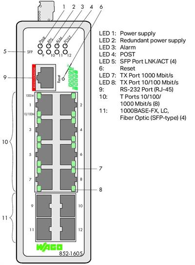 WAGO 852-1605  Endüstriyel Yönetilebilir Switch 8 Port 1000Base-T 4-Slot 1000Base-SX/LX PROFINET Geniş Sıcaklık Aralığı Metalik Siyah