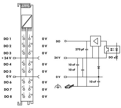 WAGO 750-1515/040-000   8 Kanallı Dijital Çıkış 24 VDC 0.5A 2 İletkenli Bağlantı Aşırı