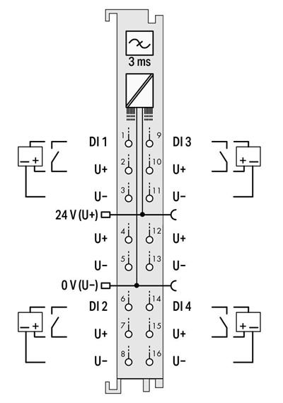 WAGO 750-1420   4 Kanallı Dijital Giriş 24 VDC 3 ms 3 İletkenli Bağlantı