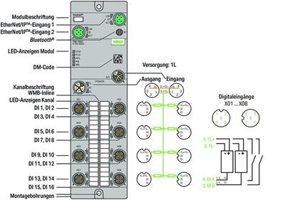 WAGO 765-1501/100-000   16 Kanallı Dijital Giriş EtherNet/IP 24 VDC 8xM12 Bağlantı WideLine