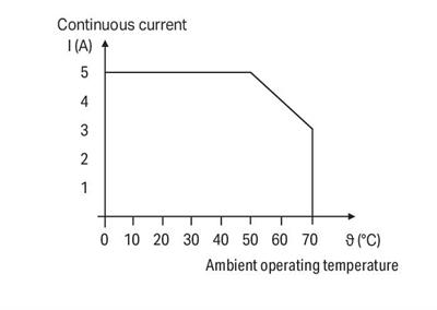 WAGO 859-391   Röle Modülü Nominal Giriş Gerilimi 110VDC 1 Değişken Kontak Demiryolu Kırmızı Durum Göstergesi Modül Genişliği 6mm 2.50mm² Gri