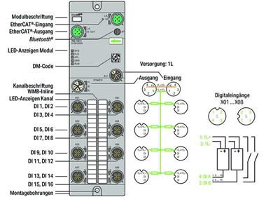 WAGO 765-1201/100-000   16 Kanallı Dijital Giriş EtherCAT 24 VDC 8xM12 Bağlantı WideLine