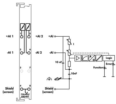 WAGO 750-492/040-001   2 Kanallı Analog Giriş 4 - 20 mA Diferansiyel Giriş NAMUR NE 43 Aşırı