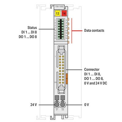 WAGO 750-1502   8 Kanallı Dijital Giriş/Çıkış 24 VDC 0.5A Şerit Kablo