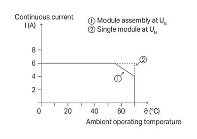 WAGO 857-369   Röle Modülü Nominal Giriş Gerilimi: 24 - 230V AC/DC 1 Değişken Kontak Sınırlayıcı Sürekli Akım 6A Altın Kontaklı Sarı Durum Göstergesi Modül Genişliği 6mm