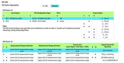 WAGO 857-552   Akım Sinyali Şartlandırıcı Rogowski Bobinleri İçin Giriş Akım ve Gerilim Çıkışı Sinyali Dijital Çıkış Yazılım Üzerinden Konfigürasyon Besleme Gerilimi 24 VDC 6mm Modül Genişliği 2.50 mm²