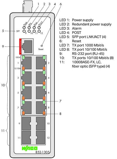 WAGO 852-1305  Endüstriyel Yönetilebilir Switch 8 Port 1000Base-T 4-Slot 1000Base-SX/LX Metalik Siyah