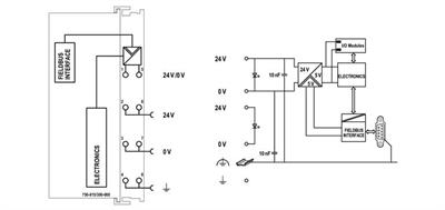 WAGO 750-815/300-000  Kontrolör MODBUS RS -485 115.2 kBd