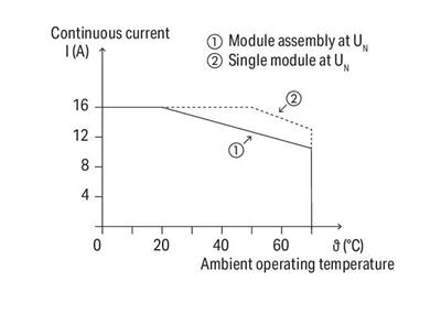 WAGO 788-507   Röle Modülü Nominal Giriş Gerilimi  115VAC 1 Değişken Kontak Sınırlayıcı Sürekli Akım 16A Kırmızı Durum Göstergesi Modül Genişliği 15mm 2.50mm² Gri