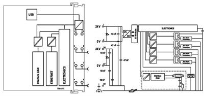 WAGO 750-8215  Kontrolör PFC200 2.Nesil 4xETHERNET CAN CANopen USB-A