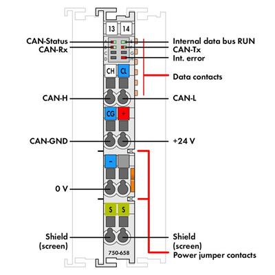 WAGO 750-658   CAN Ağ Geçidi