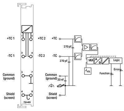 WAGO 750-469 2 Kanallı Analog Giriş Termokupl K Arıza Teşhisi