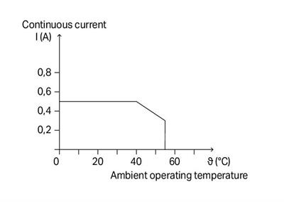 WAGO 859-732   Optokuplör Modülü Nominal Giriş Gerilimi 24VDC Çıkış Gerilimi Aralığı 3 - 30VDC Sınırlayıcı Sürekli Akım 0.5A 1 Değişken Kontak Kırmızı Durum Göstergesi Modül Genişliği 6mm Gri