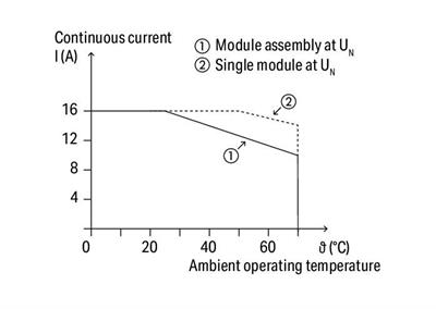 WAGO 788-353   Röle Modülü Nominal Giriş Gerilimi 12VDC 1 Değişken Kontak Sınırlayıcı Sürekli Akım 16A Lamba Yükleri İçin Kırmızı Durum Göstergesi Modül Genişliği 15mm