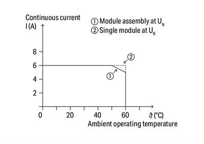 WAGO 857-358/006-000   Röle Modülü Nominal Giriş Gerilimi 230VAC 1 Değişken Kontak Sınırlayıcı Sürekli Akım 6A Entegre Baz Yük Modüllü Sarı Durum Göstergesi Modül Genişliği 6mm 2.50mm² Gri