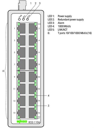 WAGO 852-1106  Endüstriyel Switch 16 Port 1000Base-T Geniş Sıcaklık Aralığı Metalik Siyah
